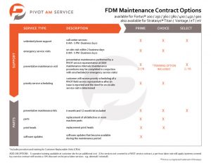 FDM-comparison-chart