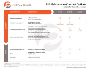 Pivot-PJP-PM-Options