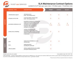 SLA-comparison-chart